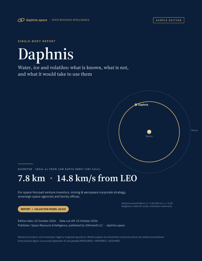 Daphnis Space Resource Intelligence report sample, cover